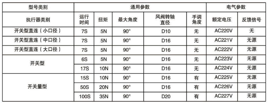 開關型-量執(zhí)行器參數